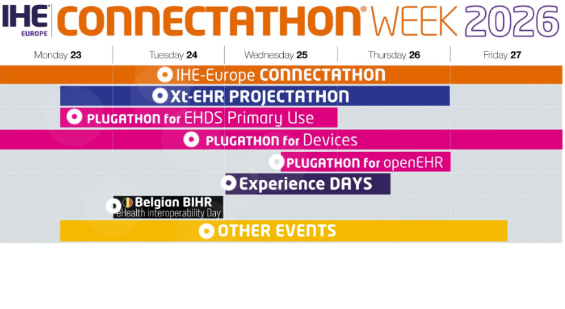 XiA × IHE Europe: aligning interoperability education and testing within the XiA Framework